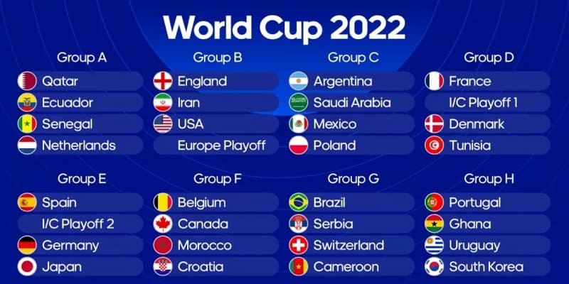 Đánh giá kèo cá cược bóng đá World Cup 2022